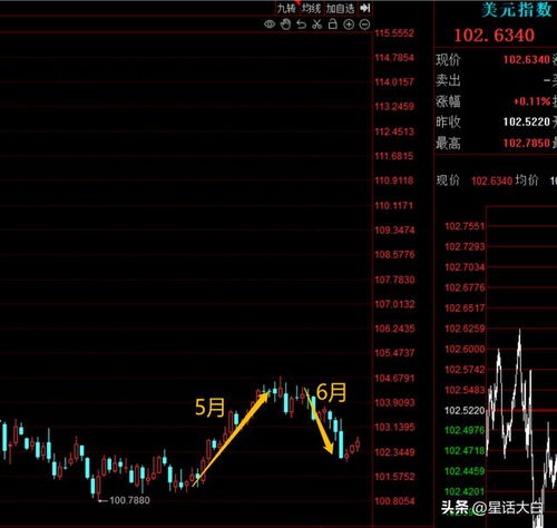 全球下周看点：澳英央行降息日元汇率或将继续下跌？