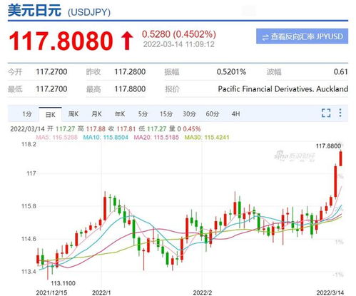 全球下周看点：澳英央行降息日元汇率或将继续下跌？