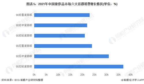 新兴奢侈品水果因其价格持续下滑，正被越来越多的消费者所抛弃。