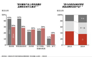 新兴奢侈品水果因其价格持续下滑，正被越来越多的消费者所抛弃。