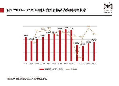 新兴奢侈品水果因其价格持续下滑，正被越来越多的消费者所抛弃。