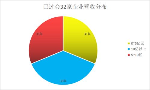 光伏行业各环节企业稳健发展，多款动力电池公司现状不佳；科创板新能源板块Q1透视，格局变化值得关注

在这个主题下，你可以进一步细化关键词，例如“光伏产业链”，“新能源电池行业”等，以提供更精准的搜索结果。同时，可以适当增加一些详细的分析，如哪些企业的表现相对较好，又有哪些公司的亏损情况等，这样可以帮助读者更好地理解这个主题。

以下是一个例子：

光伏行业各环节企业稳健发展：多家锂电池企业陷入亏损困境，而科创板新能源板块Q1透视解析引人深思