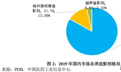 精细化观察：肝素与碘造影剂细分领域的关键边际变化趋势