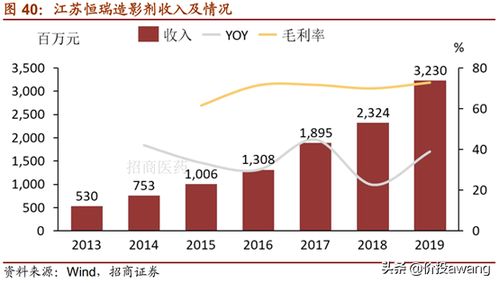 精细化观察：肝素与碘造影剂细分领域的关键边际变化趋势