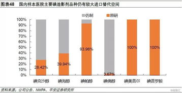 精细化观察：肝素与碘造影剂细分领域的关键边际变化趋势