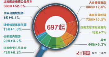 吉林地区官方正式开启全面整改，严肃查处问题严重的小型或散播负面信息的政务新媒体平台