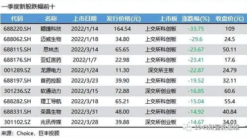 准确理解：科学合理保持新股发行常态化的关键要素与策略