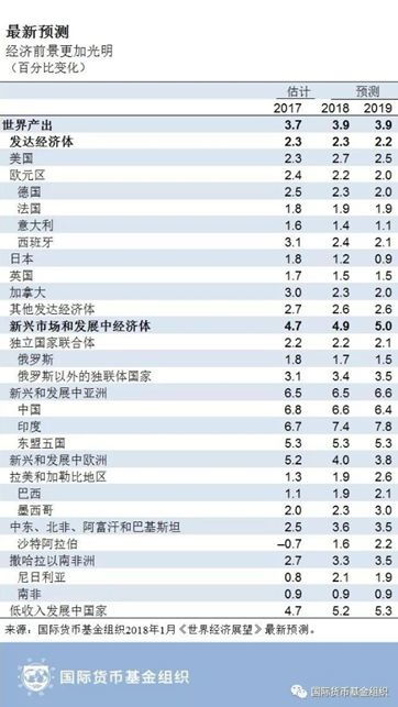 国际货币基金组织预计，俄罗斯未来三年生活水平将低于土库曼斯坦：情况令人担忧？