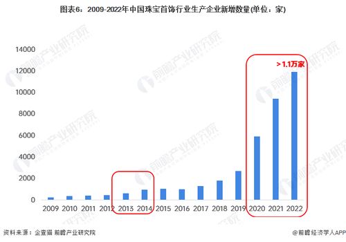 迪阿股份：一年关闭184家店的原因分析 - 一个珠宝营销的成功挑战