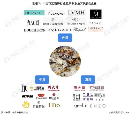 迪阿股份：一年关闭184家店的原因分析 - 一个珠宝营销的成功挑战