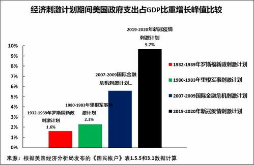 拜登政府面临严重的 战略超负荷 - 具体更新日期或可能需要提供。