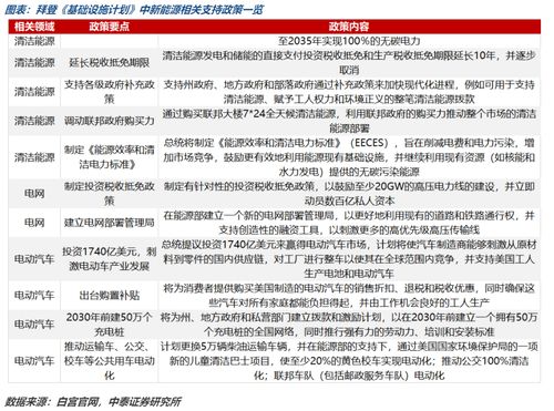 拜登政府面临严重的 战略超负荷 - 具体更新日期或可能需要提供。