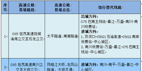 五一假期亲子出行规划：压力与期待并存，下个假期还会出去吗?