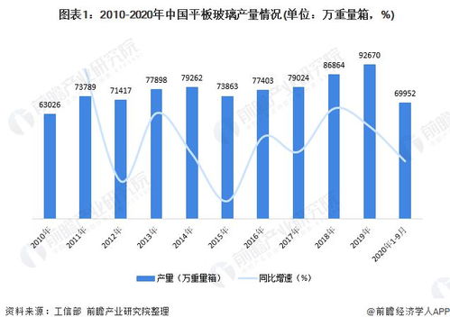 卢锋：如何根据市场需求评估行业的产能适应性?