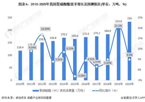 卢锋：如何根据市场需求评估行业的产能适应性?