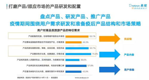 精确理解用户，摆脱需求取舍困境——优化标题策略