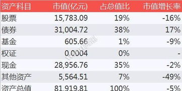 华宝基金一季度累计亏损近50亿，逼近亏钱王的门槛！