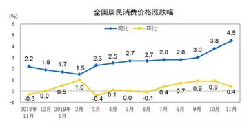 下周焦点：4月CPI与PPI数据公布，寻找投资回报最可靠的机遇