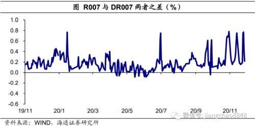 博道基金董事长莫泰山：市场预期利率中枢下行，推动企业分红加快