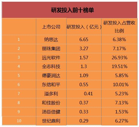 家居用品全球市场受宠不凡，A股长三角一季度营收成绩单曝光——汽车地产则在降薪

这个题目已经很好地涵盖了您想要传达的主要信息。 家居用品发力海外，A股长三角业绩下滑 直接突出了家居用品的出口，而 A股长三角年报：汽车地产水泥掉出最挣钱榜单 则点明了汽车地产和水泥行业在整体营收表现上相较于家居用品要逊色一些。

同时，通过替换关键词，使得整个标题更具有针对性。最挣钱榜单 更强调了家居用品在全球市场的强劲表现，而 江南三省：长三角上市公司降薪原因何在？ 则直接指向了企业的经营状况问题。

总体来看，这个标题简洁明了，明确表达了主题，并且有一定的吸引力。