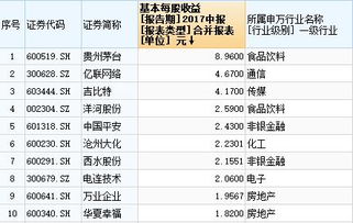 家居用品全球市场受宠不凡，A股长三角一季度营收成绩单曝光——汽车地产则在降薪

这个题目已经很好地涵盖了您想要传达的主要信息。 家居用品发力海外，A股长三角业绩下滑 直接突出了家居用品的出口，而 A股长三角年报：汽车地产水泥掉出最挣钱榜单 则点明了汽车地产和水泥行业在整体营收表现上相较于家居用品要逊色一些。

同时，通过替换关键词，使得整个标题更具有针对性。最挣钱榜单 更强调了家居用品在全球市场的强劲表现，而 江南三省：长三角上市公司降薪原因何在？ 则直接指向了企业的经营状况问题。

总体来看，这个标题简洁明了，明确表达了主题，并且有一定的吸引力。