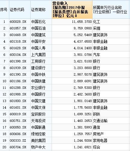 家居用品全球市场受宠不凡，A股长三角一季度营收成绩单曝光——汽车地产则在降薪

这个题目已经很好地涵盖了您想要传达的主要信息。 家居用品发力海外，A股长三角业绩下滑 直接突出了家居用品的出口，而 A股长三角年报：汽车地产水泥掉出最挣钱榜单 则点明了汽车地产和水泥行业在整体营收表现上相较于家居用品要逊色一些。

同时，通过替换关键词，使得整个标题更具有针对性。最挣钱榜单 更强调了家居用品在全球市场的强劲表现，而 江南三省：长三角上市公司降薪原因何在？ 则直接指向了企业的经营状况问题。

总体来看，这个标题简洁明了，明确表达了主题，并且有一定的吸引力。