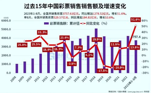 年轻人疯狂买彩：三个月内卖出创纪录！彩票站稀缺导致缺货，年轻人陷入‘刮疯’状态