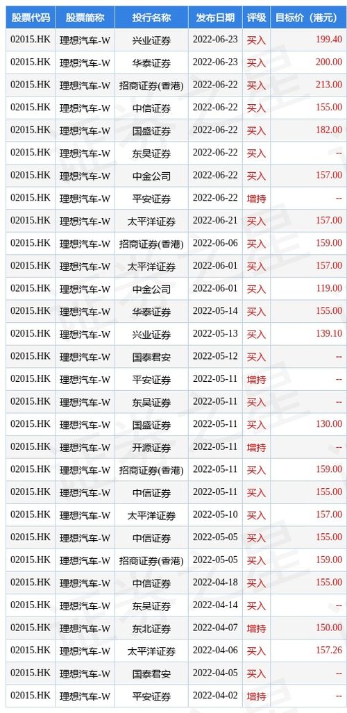 理想汽车 L6 系列订单突破 3 万笔，再创销售新纪录