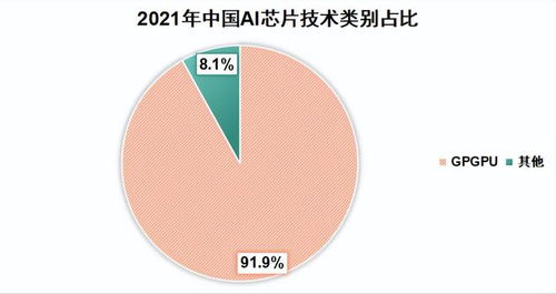 探究各类算力芯片的繁茂生长：如何推动互联网发展?