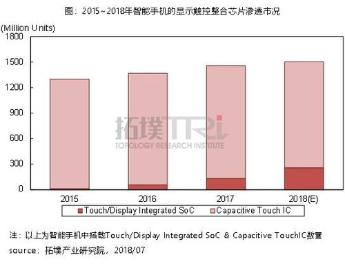 探究各类算力芯片的繁茂生长：如何推动互联网发展?