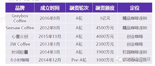 星巴克财报：关键词预示中国咖啡行业未来发展