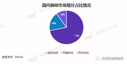 星巴克财报：关键词预示中国咖啡行业未来发展