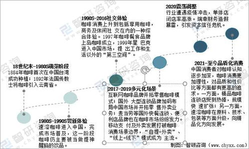 星巴克财报：关键词预示中国咖啡行业未来发展