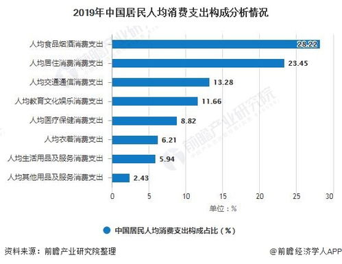 星巴克财报：关键词预示中国咖啡行业未来发展