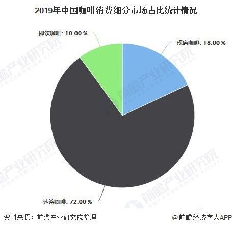 星巴克财报：关键词预示中国咖啡行业未来发展