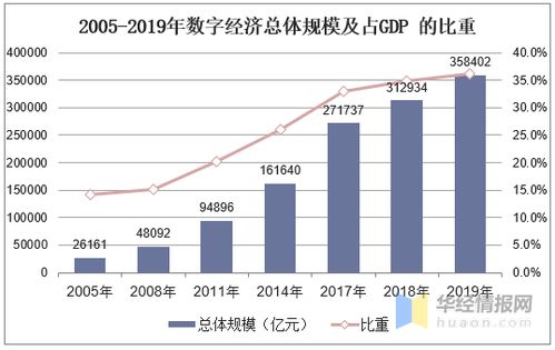 农村数字经济的驱动增长：现状与前景分析