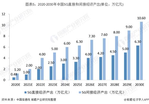 农村数字经济的驱动增长：现状与前景分析