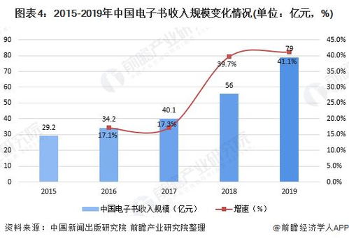 农村数字经济的驱动增长：现状与前景分析