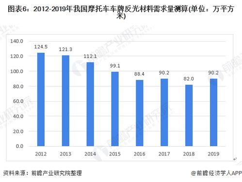 尚太科技：在硅基负极材料领域稳步发展，积累了丰富的技术积淀与布局