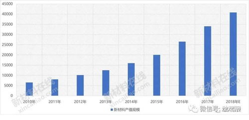 尚太科技：在硅基负极材料领域稳步发展，积累了丰富的技术积淀与布局