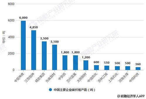 尚太科技：在硅基负极材料领域稳步发展，积累了丰富的技术积淀与布局