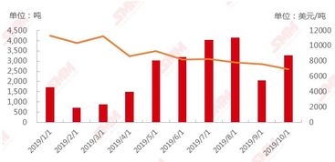 碳酸锂价格骤降至6万元/吨以下，业界展望尚未脱离周期底部