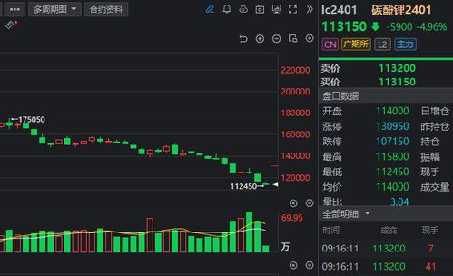 碳酸锂价格骤降至6万元/吨以下，业界展望尚未脱离周期底部