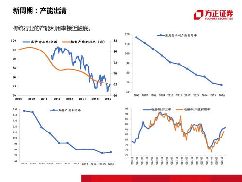 碳酸锂价格骤降至6万元/吨以下，业界展望尚未脱离周期底部