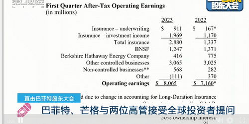 五分钟速读！巴菲特股东大会的精彩看点尽在其中
