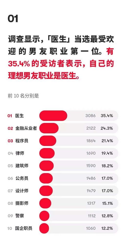 梦见前任男友分手的预兆：2023年互联网发展趋势及相关解读