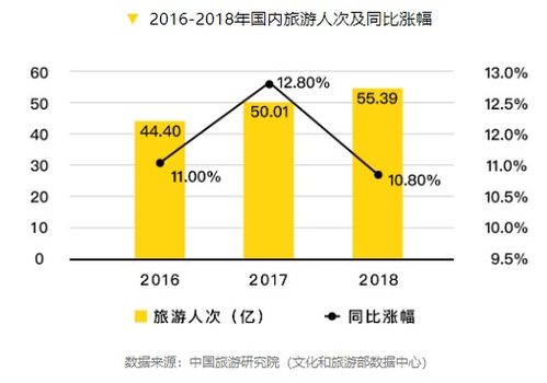 一季度东北地区崛起迅猛：吉林经济增长创全国新高，黑龙江旅游收益大幅提升