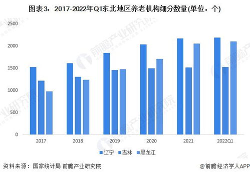 一季度东北地区崛起迅猛：吉林经济增长创全国新高，黑龙江旅游收益大幅提升