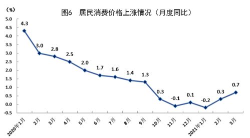 上海一季度GDP表现夺魁：揭秘其秘诀与潜力