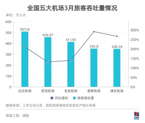 上海一季度GDP表现夺魁：揭秘其秘诀与潜力